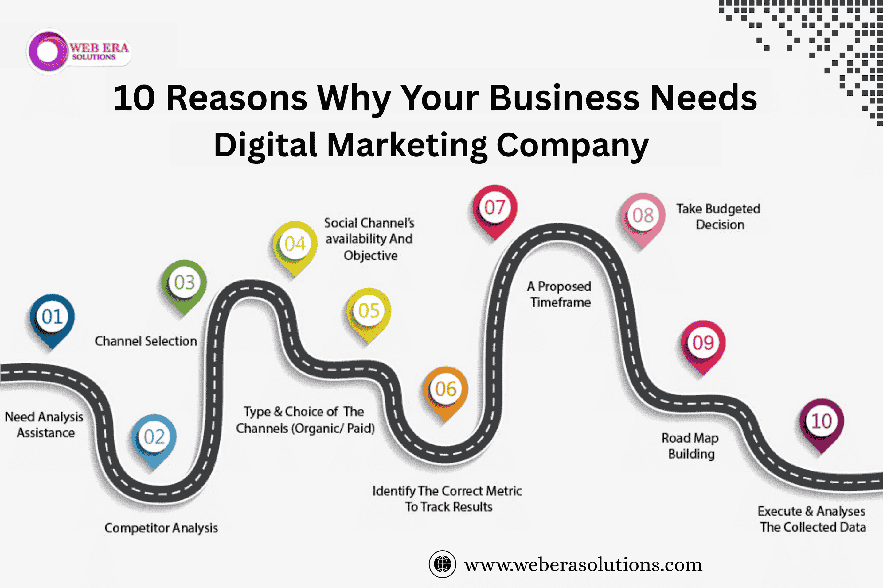 10 Reasons Why Your Business Needs a Digital Marketing Company